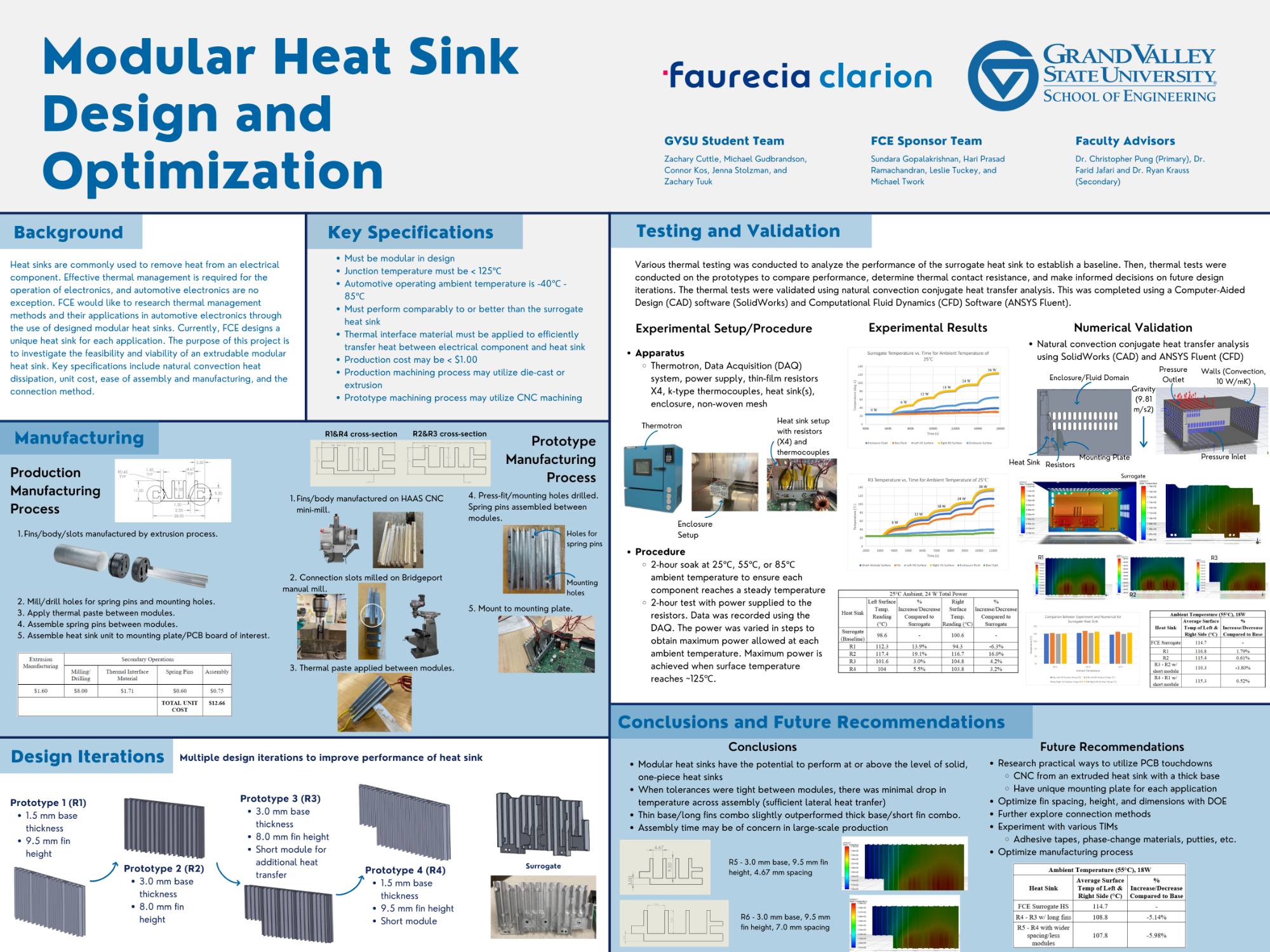 Thumbnail image of Faurecia senior design poster